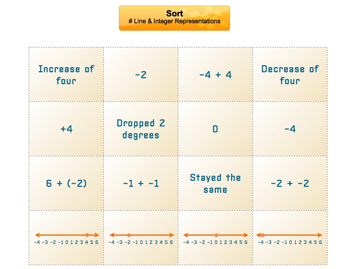 Sort-(num-line-and-integer-representations).jpg